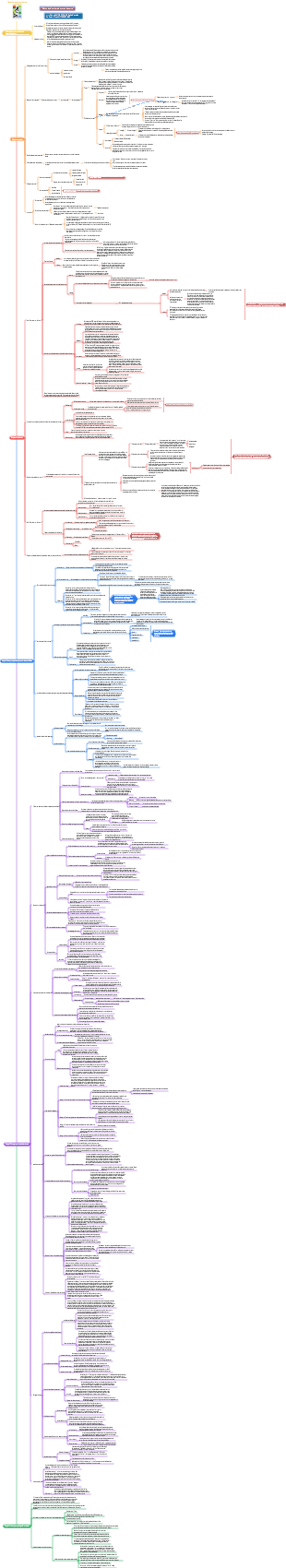 Méthode d'écriture de notes de carte Notes de lecture