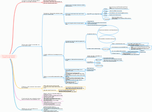 méthode d'apprentissage minimaliste