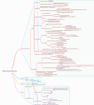 Partager la technique Pomodoro pour l'apprentissage sur le lieu de travail