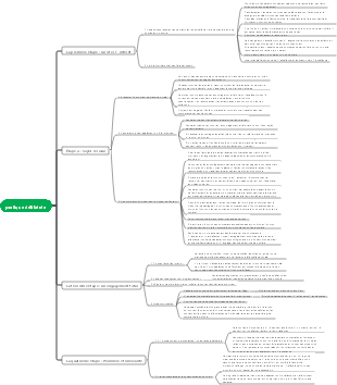 pratique délibérée