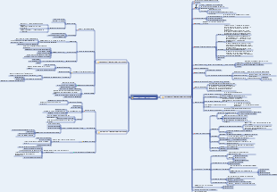 Méthodes d'apprentissage efficaces  stratégies d'apprentissage holistiques
