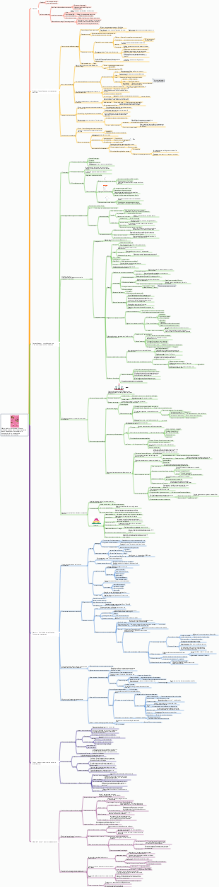Méthode d'apprentissage efficace  utilisez des cartes mentales et des cartes de connaissances pour accélérer la construction personnelle