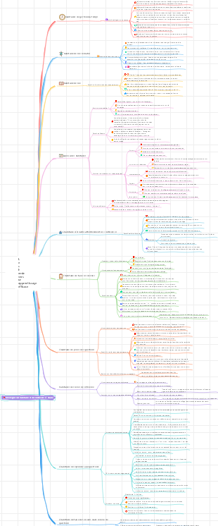 La route vers un apprentissage efficace  développer rapidement les habitudes d'apprentissage des enfants