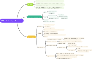 Utiliser la technique Pomodoro