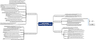 Notes de Cornell (méthode de prise de notes 5R)