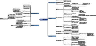 méthode d'apprentissage minimaliste