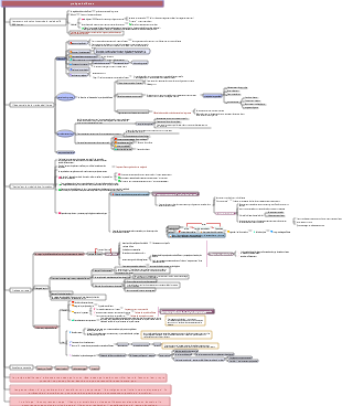 【Livre】 Pratique délibérée