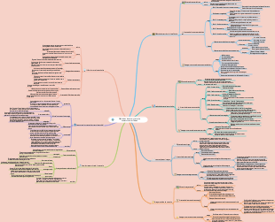 Méthodes de super mémoire couramment utilisées