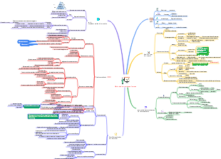 Méthode d'apprentissage Feynman