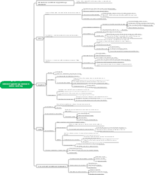 Méthode d'apprentissage minimaliste Auteur  Liao Heng