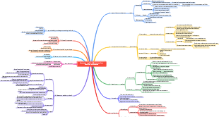 Comment étudier efficacement (par Scott Young) Essence