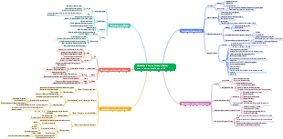 Méthodes d'apprentissage efficaces pour les entreprises Fortune 500