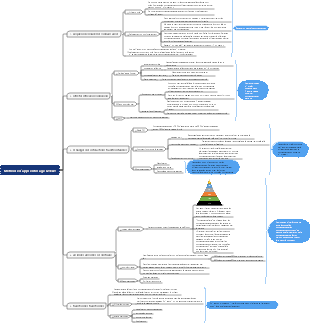 Méthode d'apprentissage GTEAT