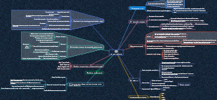 Pratiquer délibérément la cartographie mentale