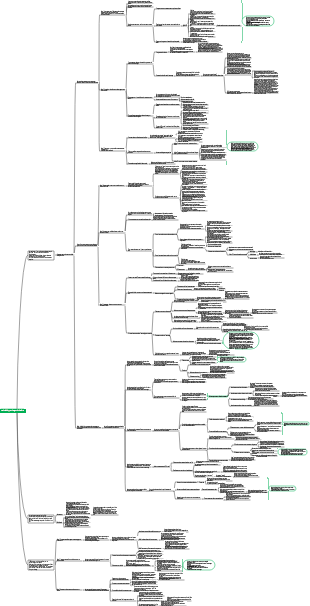 méthode d'apprentissage minimaliste