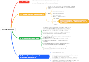 pratique délibérée