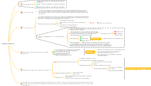 pratique délibérée