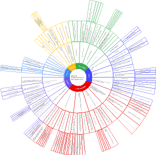 Méthode d'apprentissage de faire bouillir l'eau