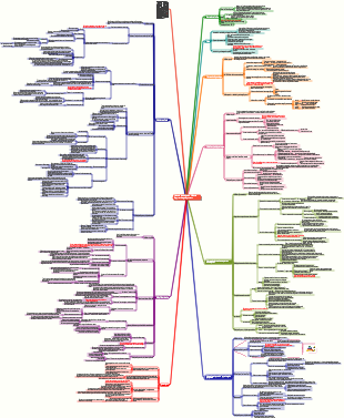 Notes de lecture de la « Méthode d'apprentissage Feynman »