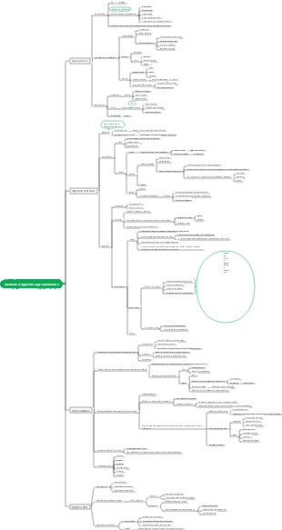 Méthode d'apprentissage minimaliste