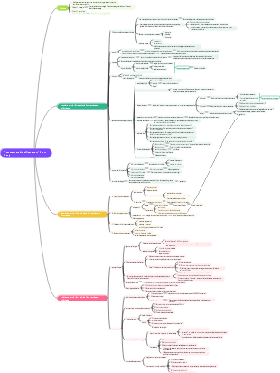 Comment étudier efficacement Scott Young