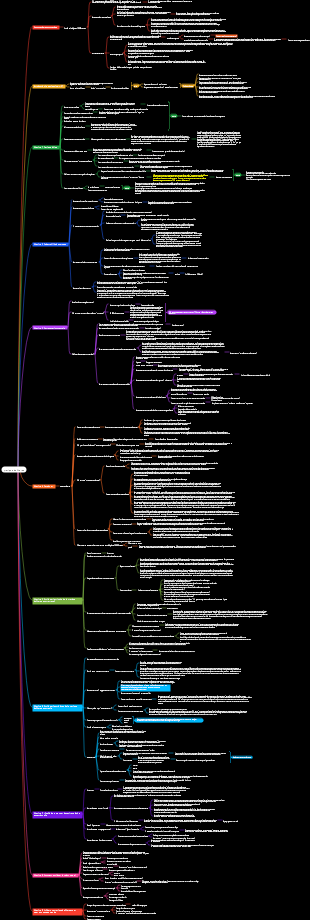 Carte mentale « Pratique délibérée »
