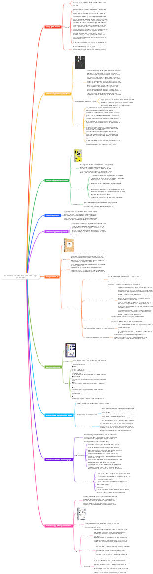 La meilleure méthode d'apprentissage au monde