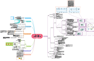 Plan de projet d'inventaire des talents
