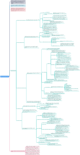 Gestion de la portée du projet