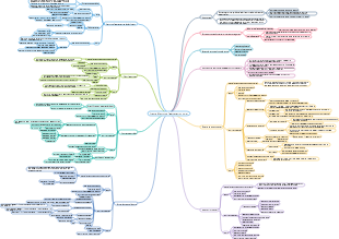 Gestion de l'avancement du projet
