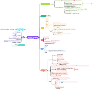Précautions pour l'acceptation de la maison