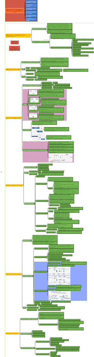 Gestion de l'avancement du projet PMP