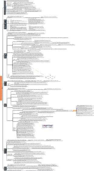 Chapitre 5 Gestion de la portée du projet