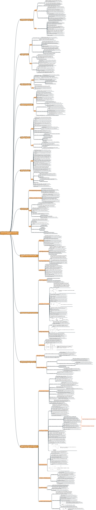 Examen logiciel avancé, chapitre 6, processus de gestion de l'avancement du projet