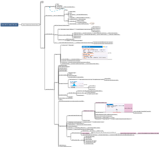 Gestion de l'avancement du projet