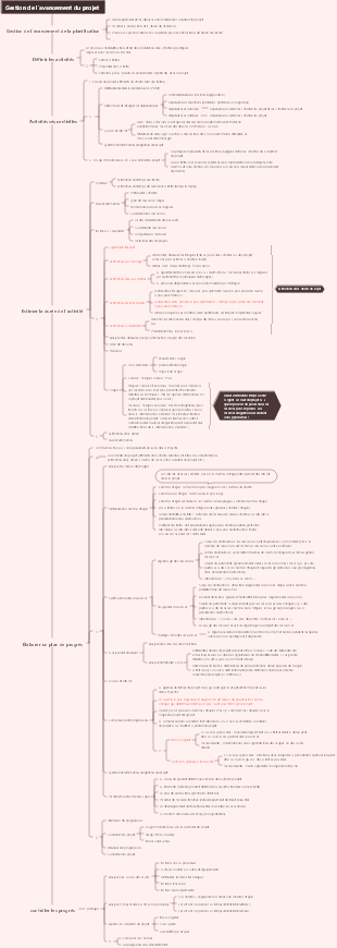Gestion de l'avancement du projet