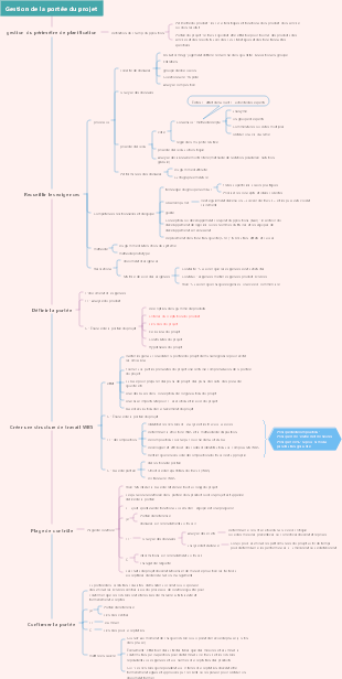 Gestion de la portée du projet
