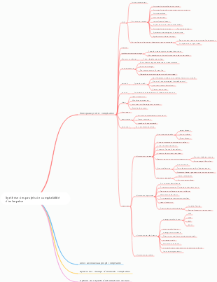 Synthèse des projets de comptabilité d'entreprise