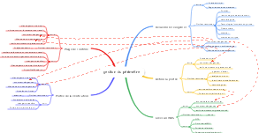 gestion du périmètre