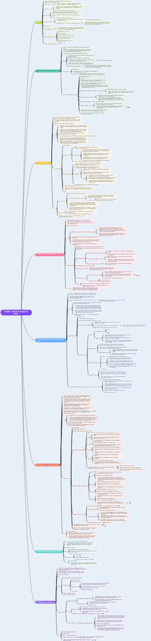 Chapitre 11 Gestion des risques du projet_Points de connaissances