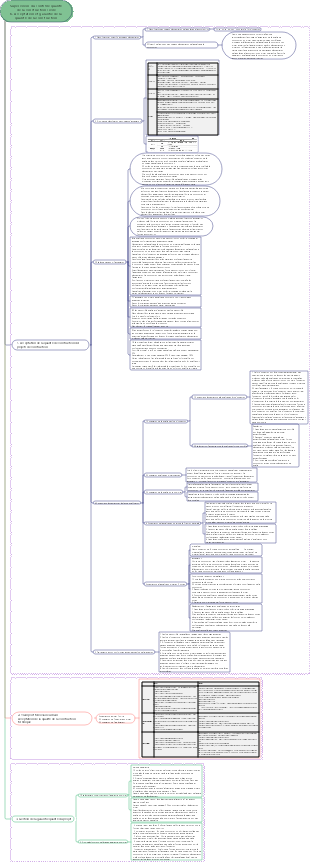 Ingénieur de supervision Contrôle qualité 6. Acceptation et garantie de la qualité de la construction