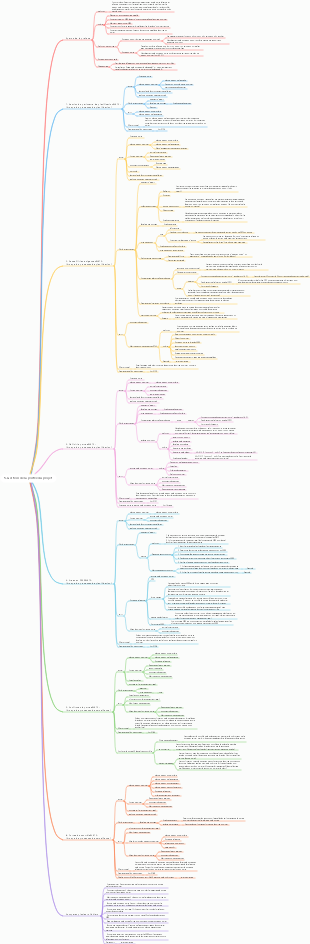 5. Gestion de la portée du projet