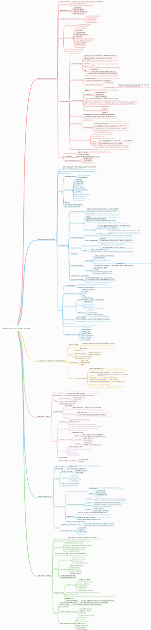 Gestion de l'avancement du projet