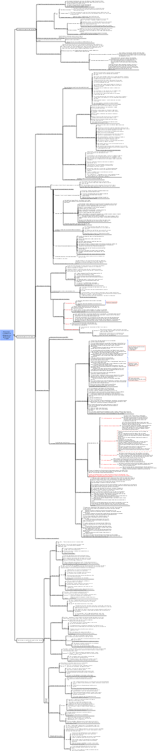 07Processus, systèmes et méthodes de gestion des risques