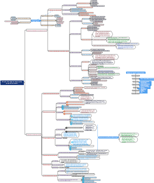 9. Gestion des risques et assurance des projets de construction