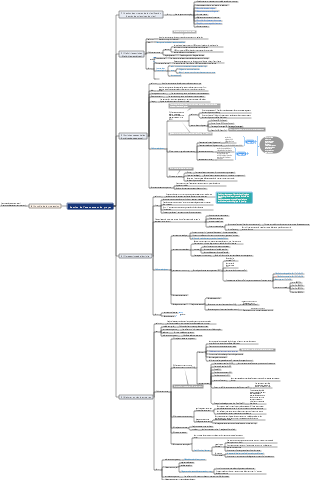 Gestion de l'avancement du projet