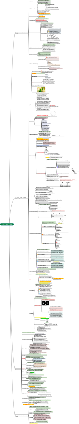 OSG9 Chapitre 2 Concepts de sécurité du personnel et de gestion des risques