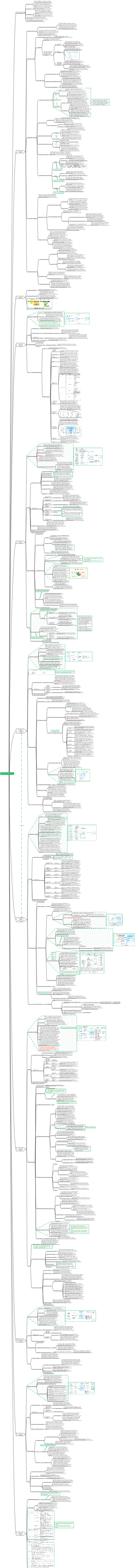 Tutoriel de chef de projet de systèmes d'information (4e édition) Chapitre 15_Gestion des risques de projet