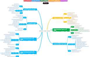 【Haut niveau】 Gestion des risques du projet
