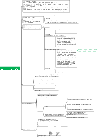 Proposition de planification de projet